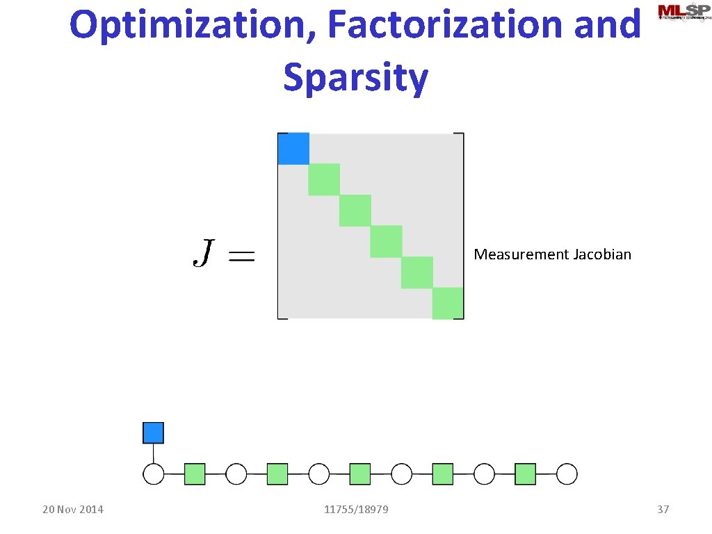 Optimization, Factorization and Sparsity Measurement Jacobian 20 Nov 2014 11755/18979 37 