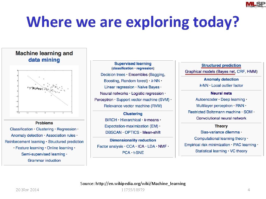 Where we are exploring today? Source: http: //en. wikipedia. org/wiki/Machine_learning 20 Nov 2014 11755/18979