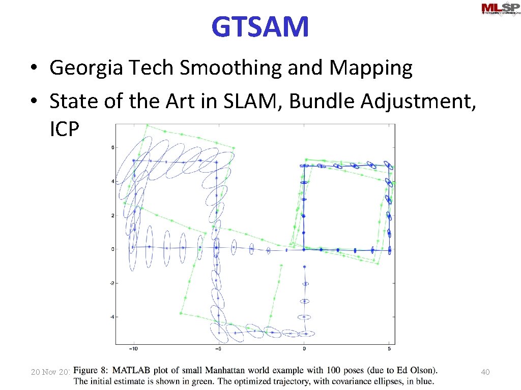 GTSAM • Georgia Tech Smoothing and Mapping • State of the Art in SLAM,