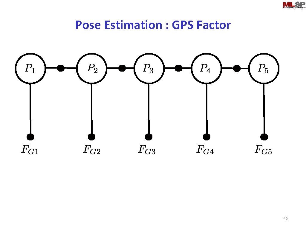 Pose Estimation : GPS Factor 46 