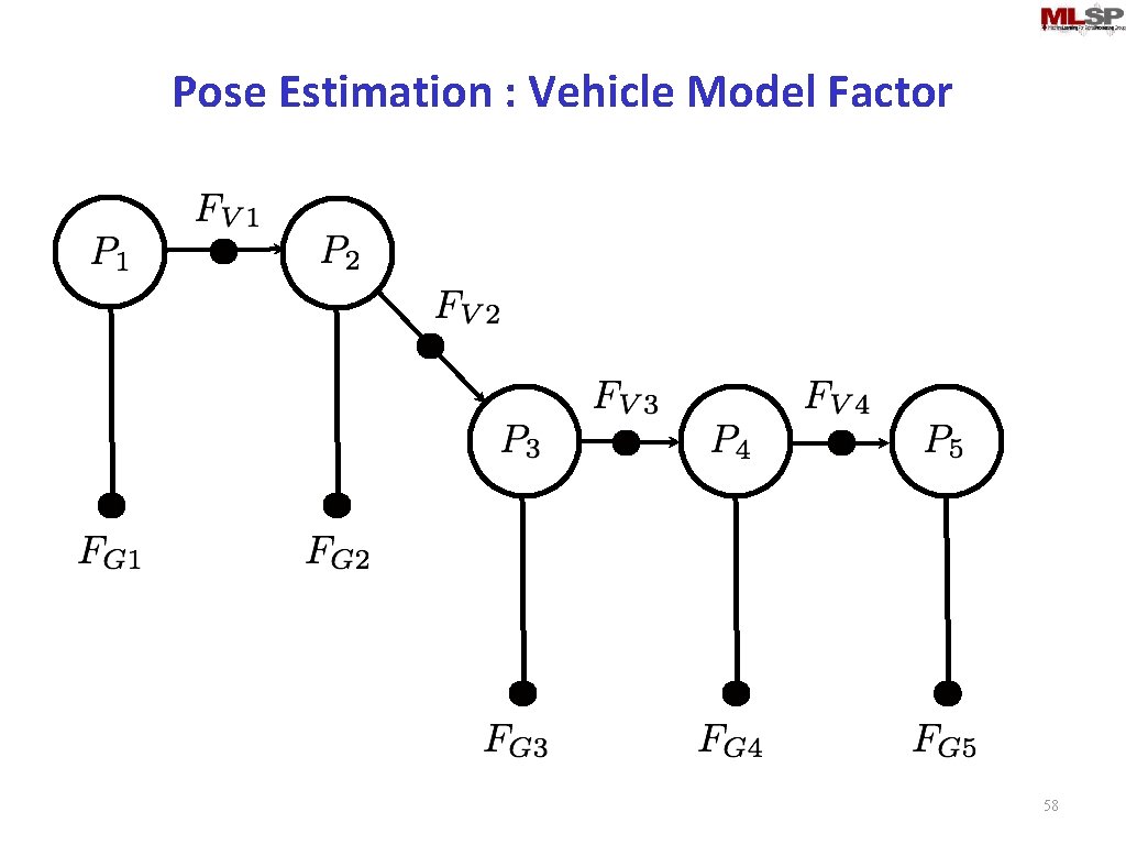 Pose Estimation : Vehicle Model Factor 58 