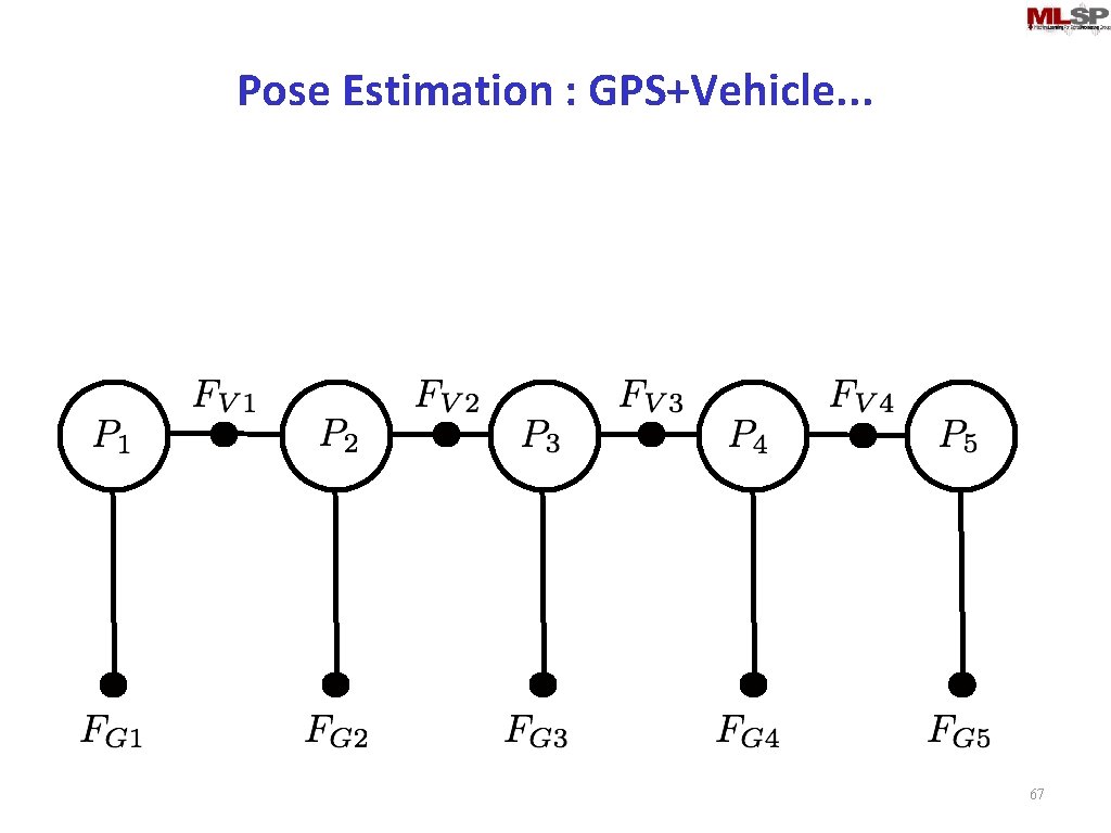 Pose Estimation : GPS+Vehicle. . . 67 