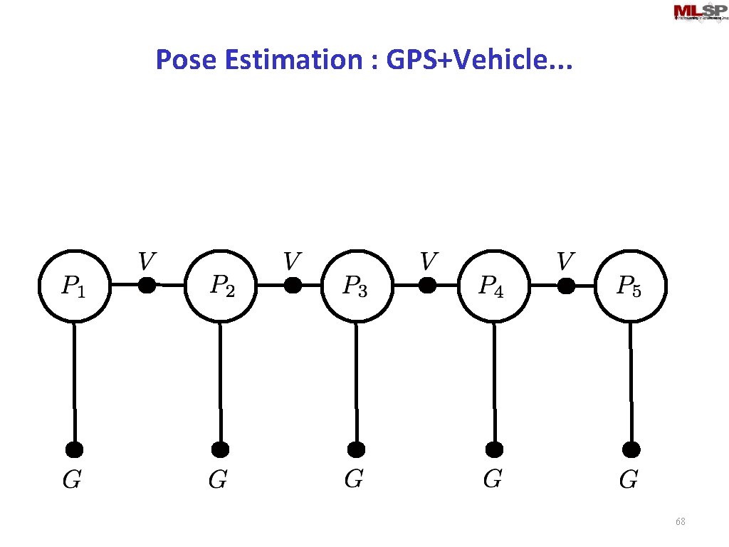 Pose Estimation : GPS+Vehicle. . . 68 