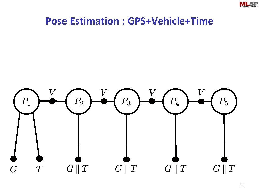 Pose Estimation : GPS+Vehicle+Time 70 