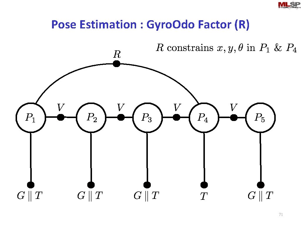 Pose Estimation : Gyro. Odo Factor (R) 71 