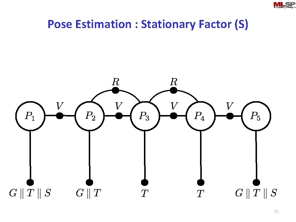 Pose Estimation : Stationary Factor (S) 73 