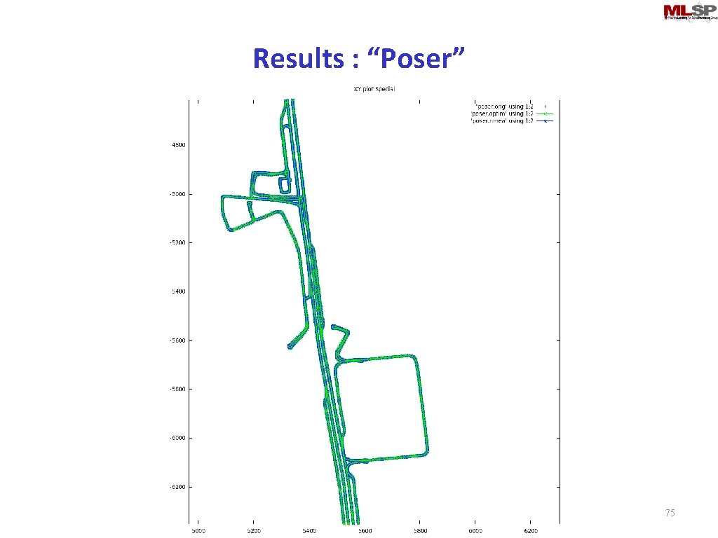 Results : “Poser” From imagination to impact 75 