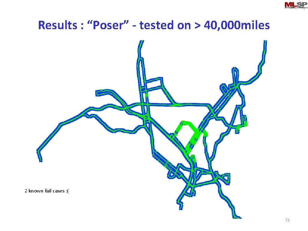 Results : “Poser” - tested on > 40, 000 miles 2 known fail cases