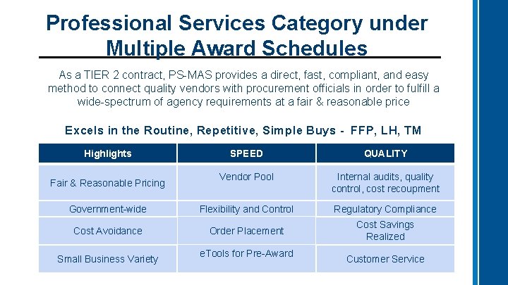 Professional Services Category under Multiple Award Schedules As a TIER 2 contract, PS-MAS provides