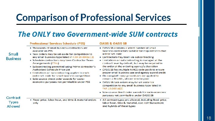 Comparison of Professional Services The ONLY two Government-wide SUM contracts Small Business Contract Types