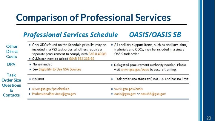 Comparison of Professional Services Schedule OASIS/OASIS SB Other Direct Costs DPA Task Order Size