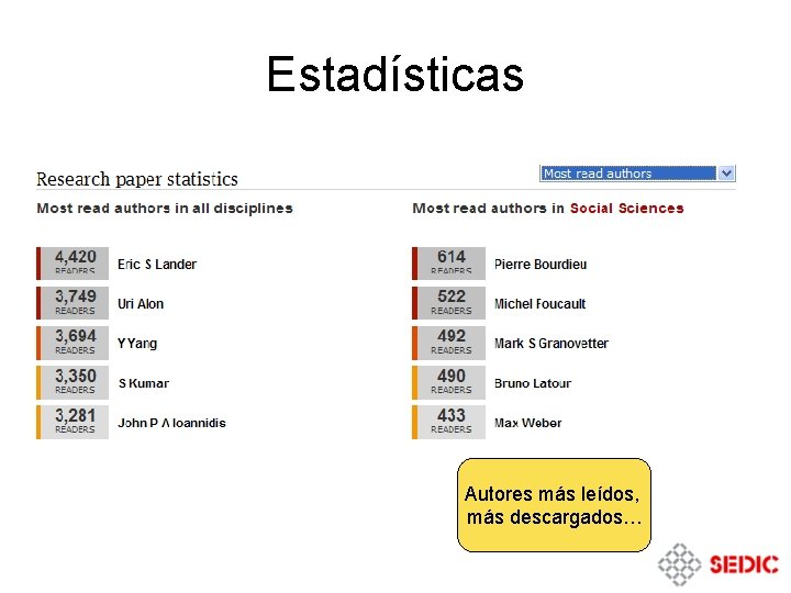 Estadísticas Autores más leídos, más descargados… Estadísticas Autores más leídos, más descargados…