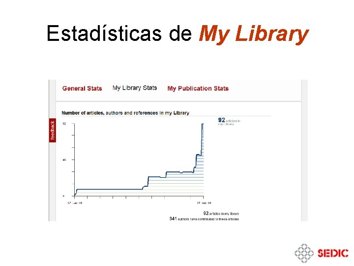 Estadísticas de My Library Estadísticas de My Library