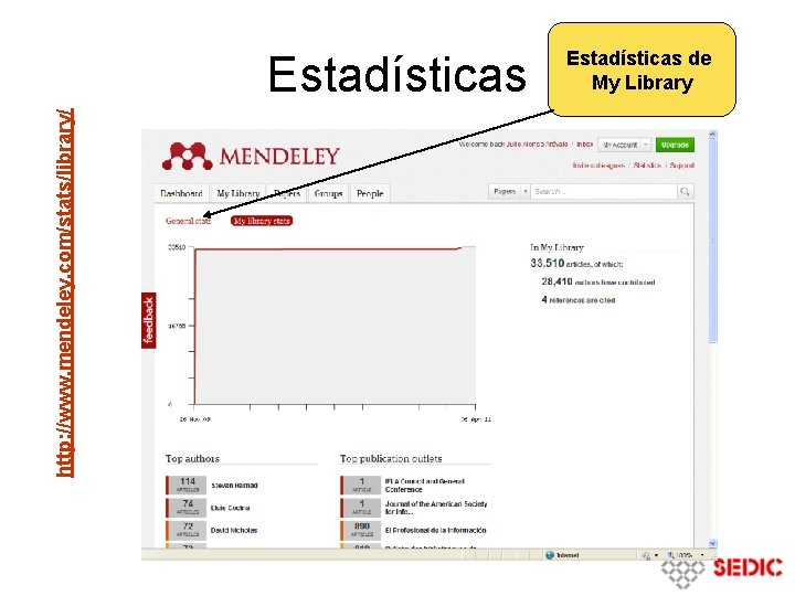 http: //www. mendeley. com/stats/library/ Estadísticas de My Library http: //www. mendeley. com/stats/library/ Estadísticas de My Library