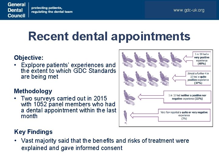 www. gdc-uk. org Recent dental appointments Objective: • Explpore patients’ experiences and the extent