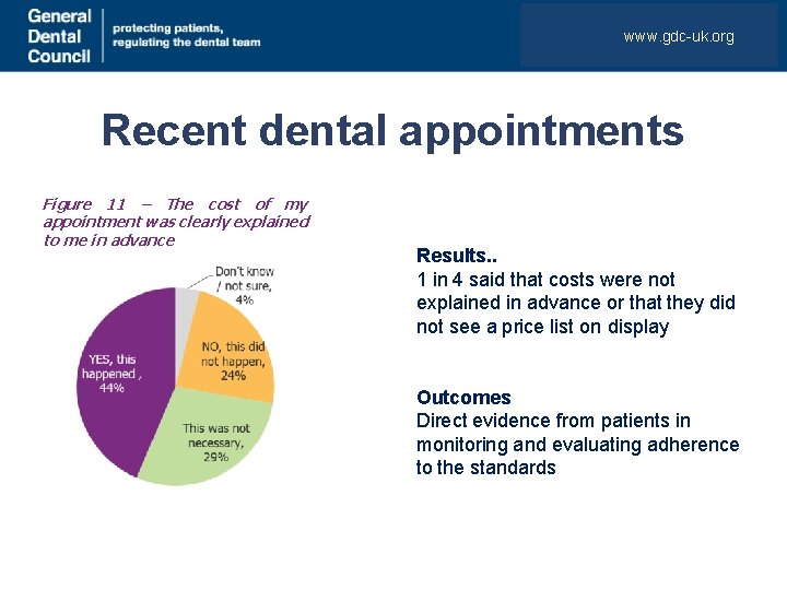 www. gdc-uk. org Recent dental appointments Figure 11 – The cost of my appointment