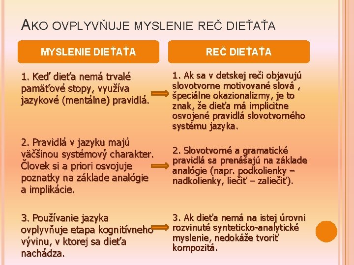 AKO OVPLYVŇUJE MYSLENIE REČ DIEŤAŤA MYSLENIE DIEŤAŤA REČ DIEŤAŤA 1. Keď dieťa nemá trvalé