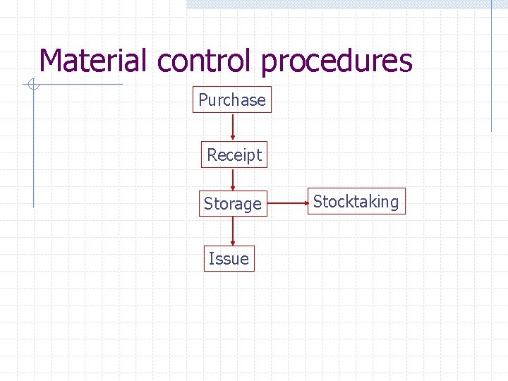 Material control procedures Purchase Receipt Storage Issue Stocktaking 