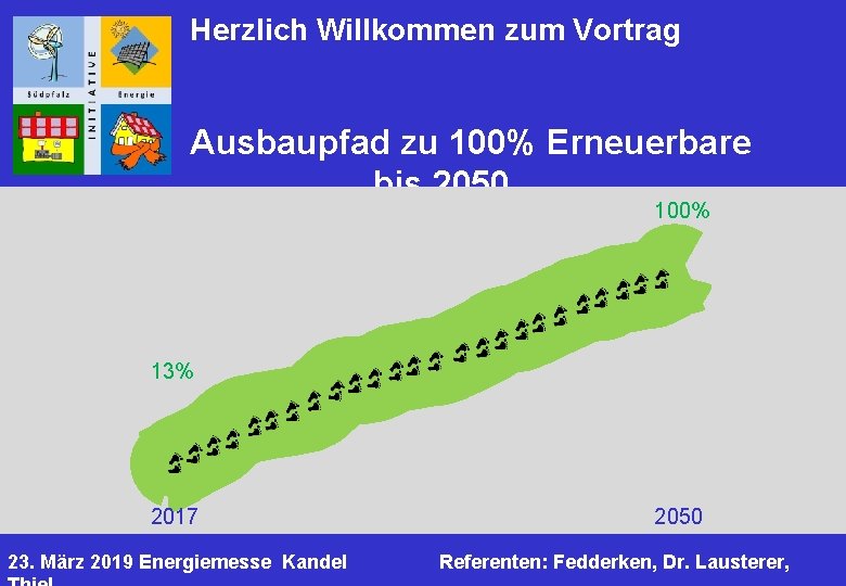 Herzlich Willkommen zum Vortrag Ausbaupfad zu 100% Erneuerbare bis 2050 100% 13% 2017 23.