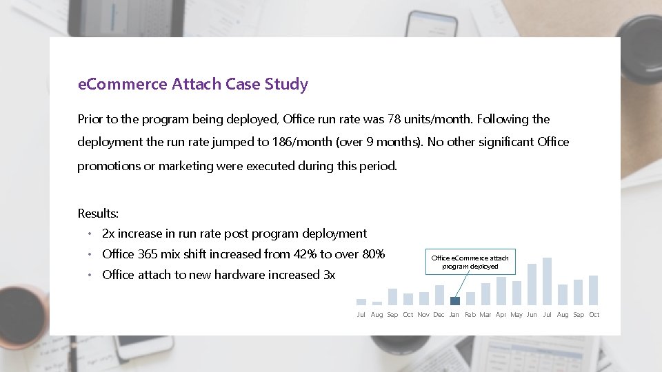 e. Commerce Attach Case Study Prior to the program being deployed, Office run rate