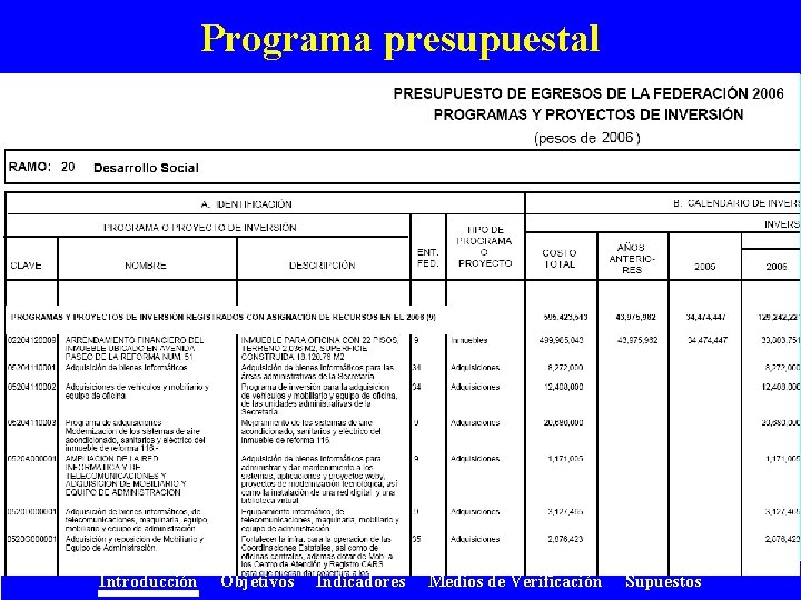 Programa presupuestal Introducción Objetivos Indicadores Medios de Verificación Supuestos 