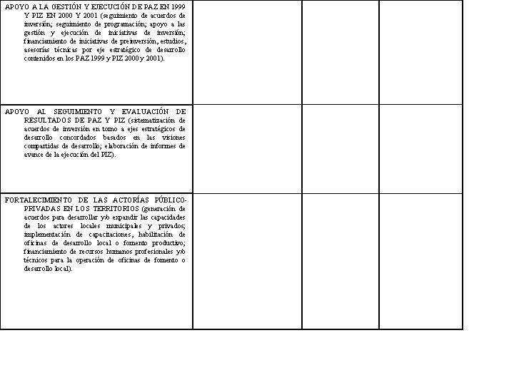 APOYO A LA GESTIÓN Y EJECUCIÓN DE PAZ EN 1999 Y PIZ EN 2000