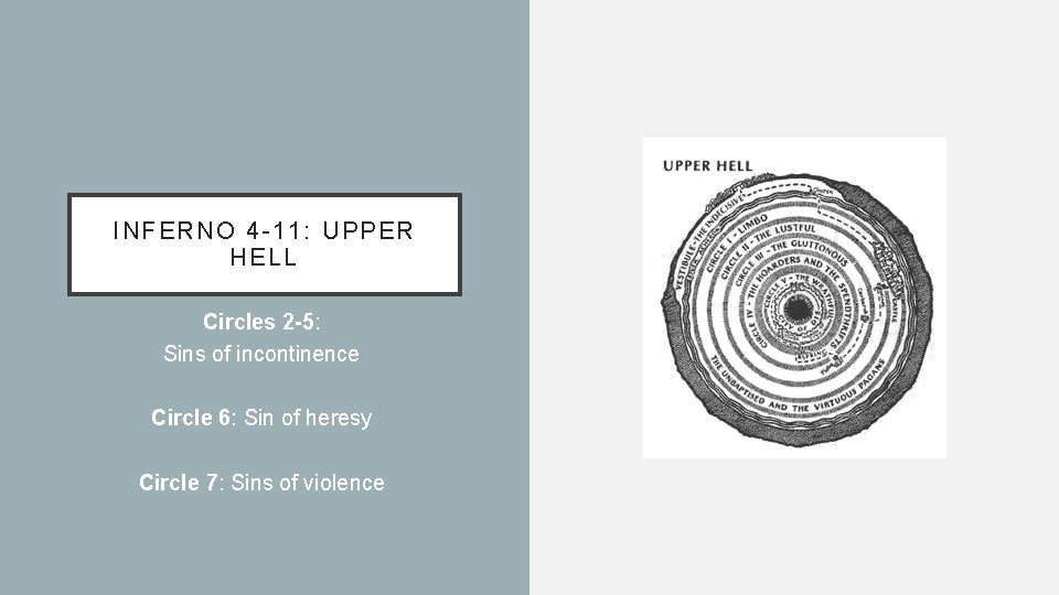 INFERNO 4 -11: UPPER HELL Circles 2 -5: Sins of incontinence Circle 6: Sin