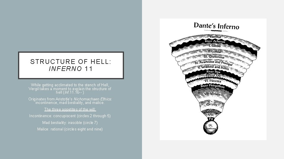 STRUCTURE OF HELL: INFERNO 11 While getting acclimated to the stench of Hell, Vergil