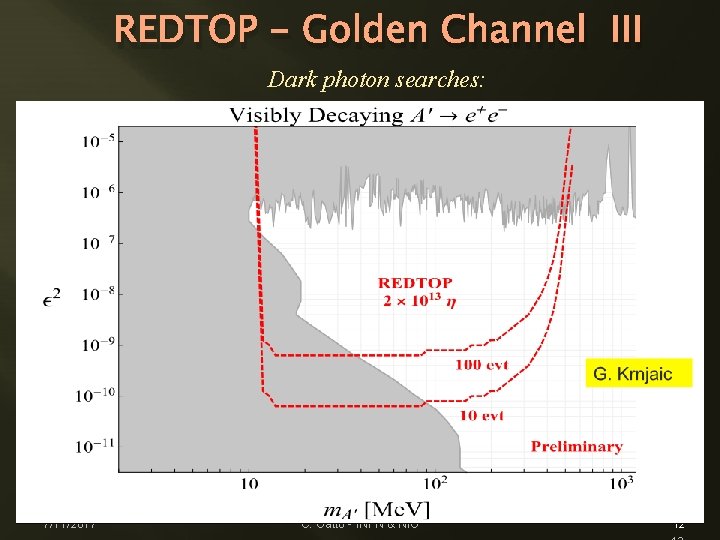 REDTOP - Golden Channel III Dark photon searches: h → g A’ → 3