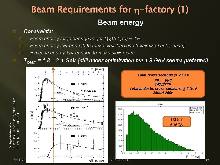 Beam Requirements for h-factory (1) Beam energy Constraints: q Beam energy large enough to