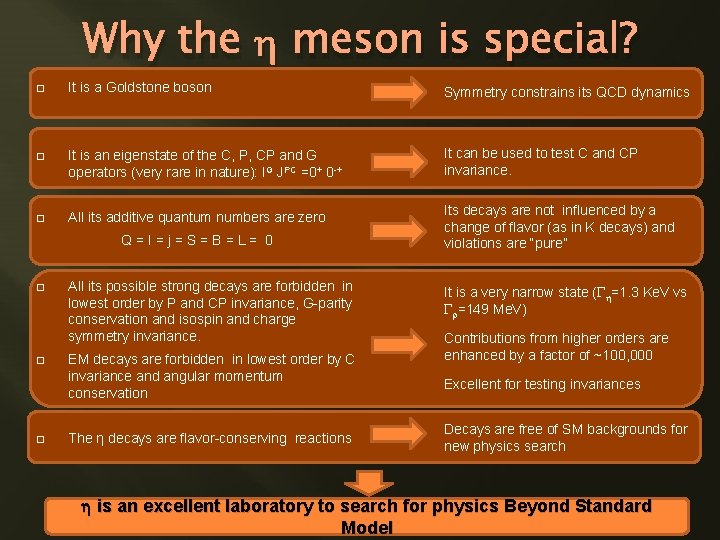 Why the h meson is special? It is a Goldstone boson Symmetry constrains its