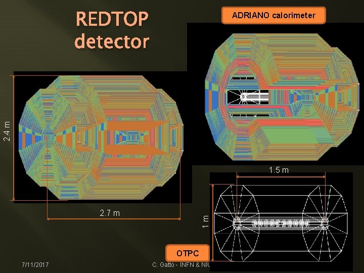 REDTOP detector 2. 4 m ADRIANO calorimeter 1. 5 m 1 m 2. 7