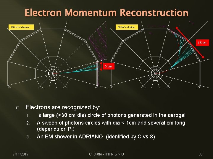 Electron Momentum Reconstruction 200 Me. V electron 50 Me. V electron 15 cm Electrons