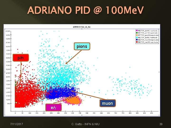 ADRIANO PID @ 100 Me. V pions p/n muon e/g 7/11/2017 C. Gatto -