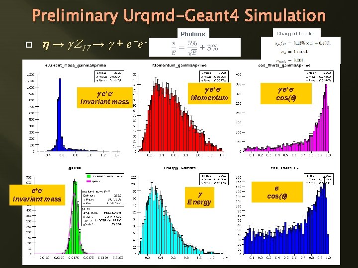 Preliminary Urqmd-Geant 4 Simulation h → g Z 17 → g + e +e