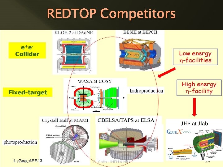REDTOP Competitors 7/11/2017 C. Gatto - INFN & NIU 49 