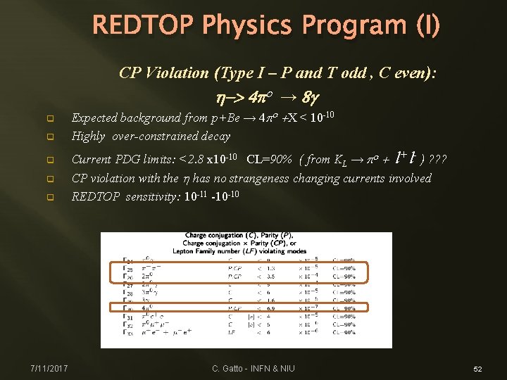 REDTOP Physics Program (I) CP Violation (Type I – P and T odd ,