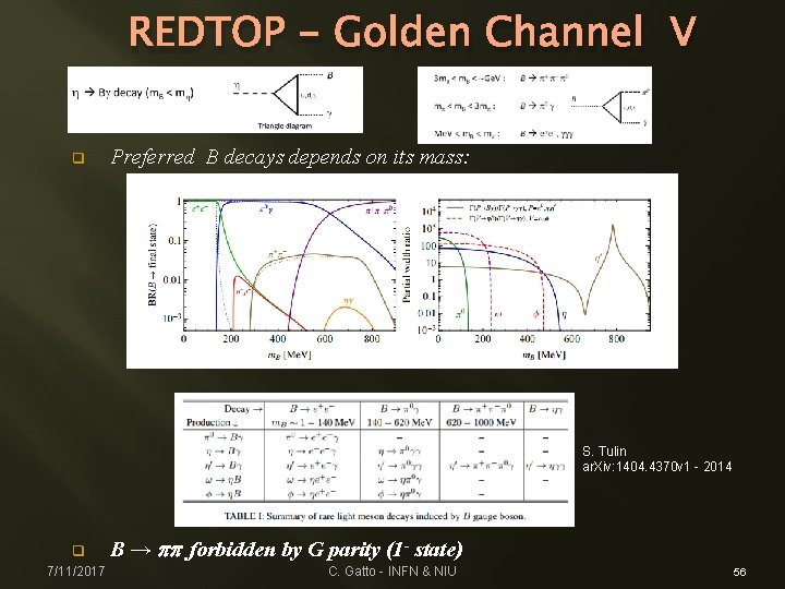 REDTOP - Golden Channel V q Preferred B decays depends on its mass: S.