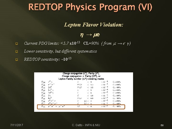 REDTOP Physics Program (VI) Lepton Flavor Violation: h → me q Current PDG limits: