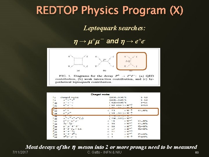 REDTOP Physics Program (X) Leptoquark searches: h → m+m – and h → e+e