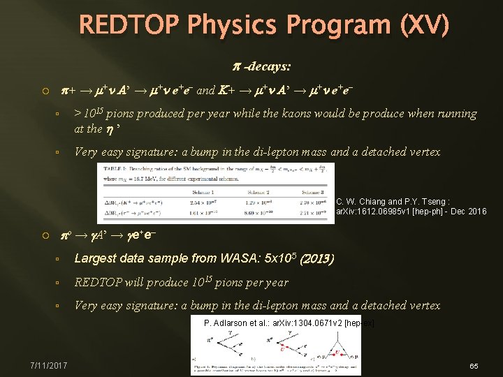 REDTOP Physics Program (XV) p -decays: p+ → m+n A’ → m+n e+e– and