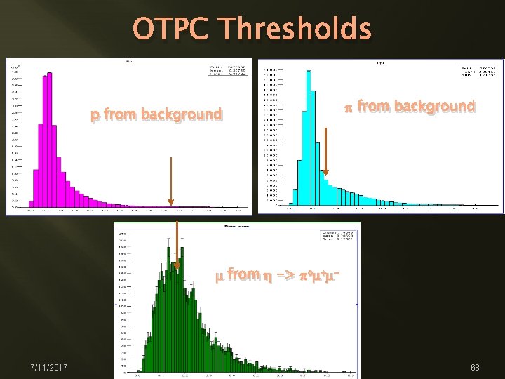 OTPC Thresholds p from background m from h -> pom+m- 7/11/2017 C. Gatto -