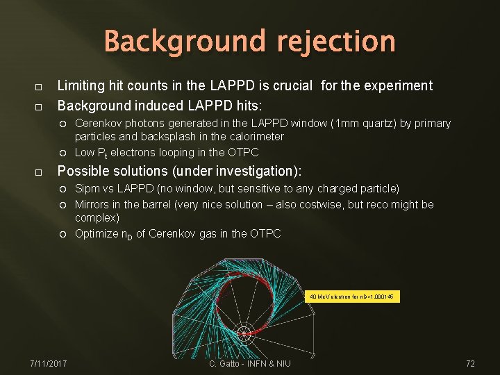 Background rejection Limiting hit counts in the LAPPD is crucial for the experiment Background