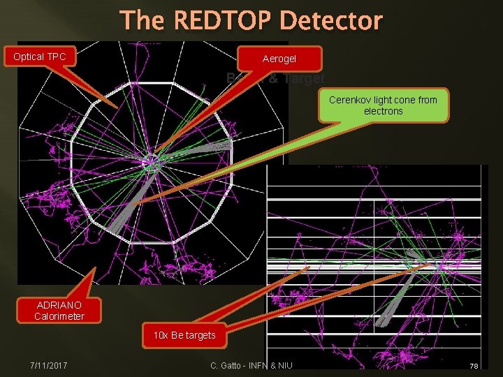 The REDTOP Detector Optical TPC Aerogel Beam & Target Cerenkov light cone from electrons
