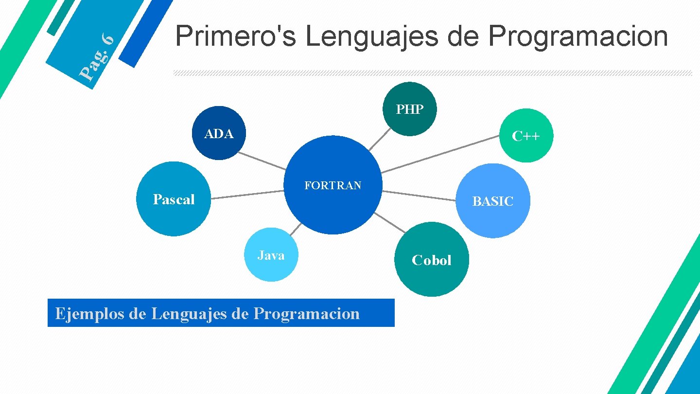 . 6 Pa g Primero's Lenguajes de Programacion PHP ADA C++ FORTRAN Pascal BASIC