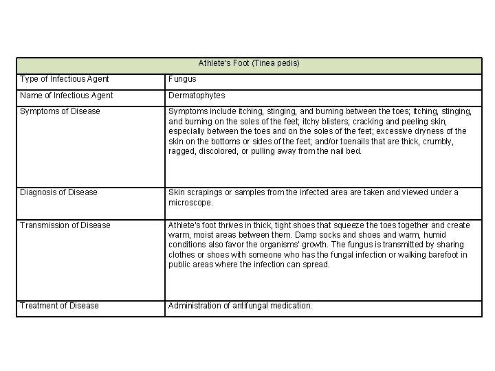Athlete’s Foot (Tinea pedis) Type of Infectious Agent Fungus Name of Infectious Agent Dermatophytes