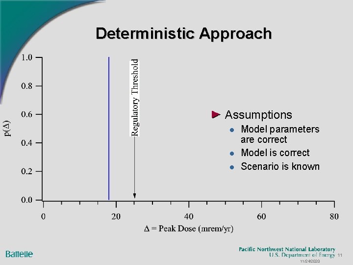 Deterministic Approach Assumptions l l l Model parameters are correct Model is correct Scenario