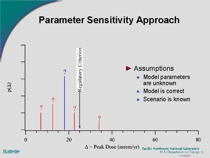 Parameter Sensitivity Approach Assumptions l l l Model parameters are unknown Model is correct