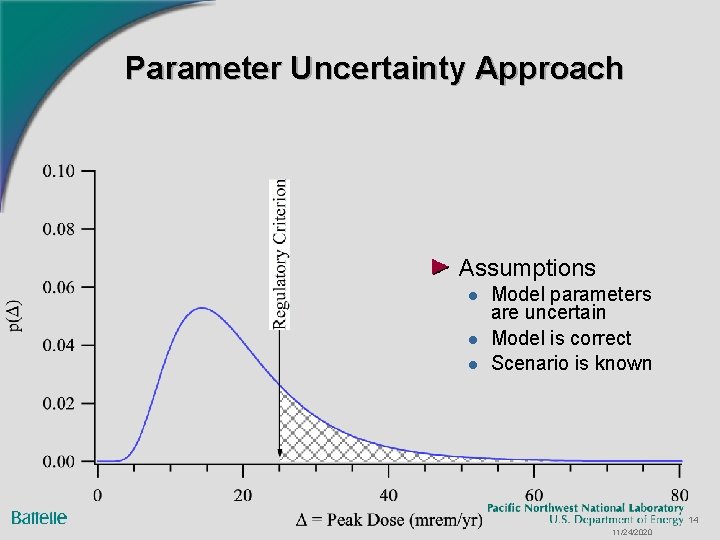 Parameter Uncertainty Approach Assumptions l l l Model parameters are uncertain Model is correct