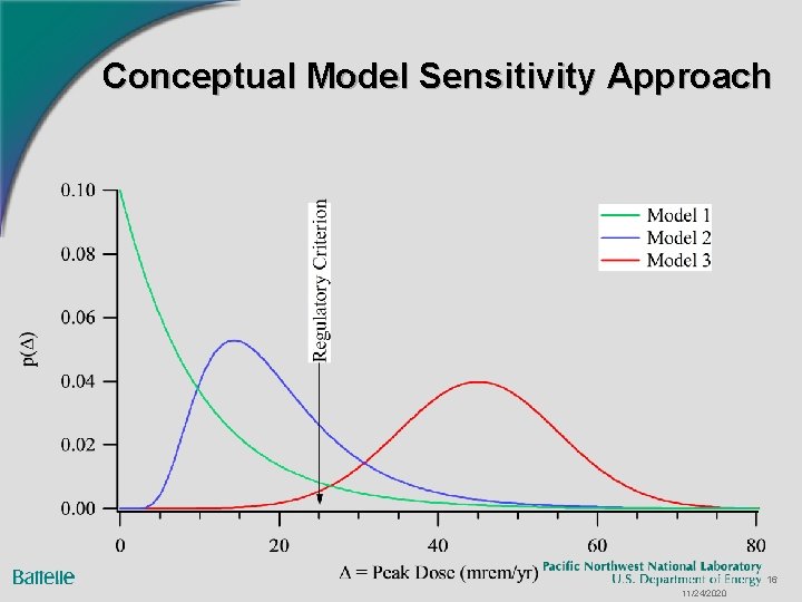 Conceptual Model Sensitivity Approach 16 11/24/2020 